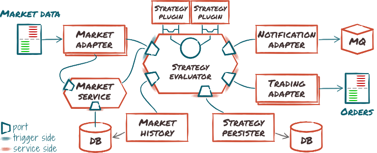 Cryptomate architecture diagram