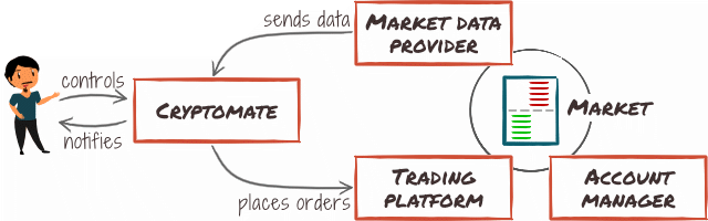 Project context diagram