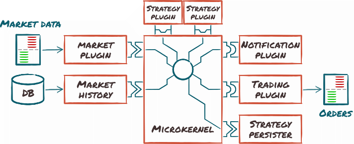 Micro-kernel architecture diagram